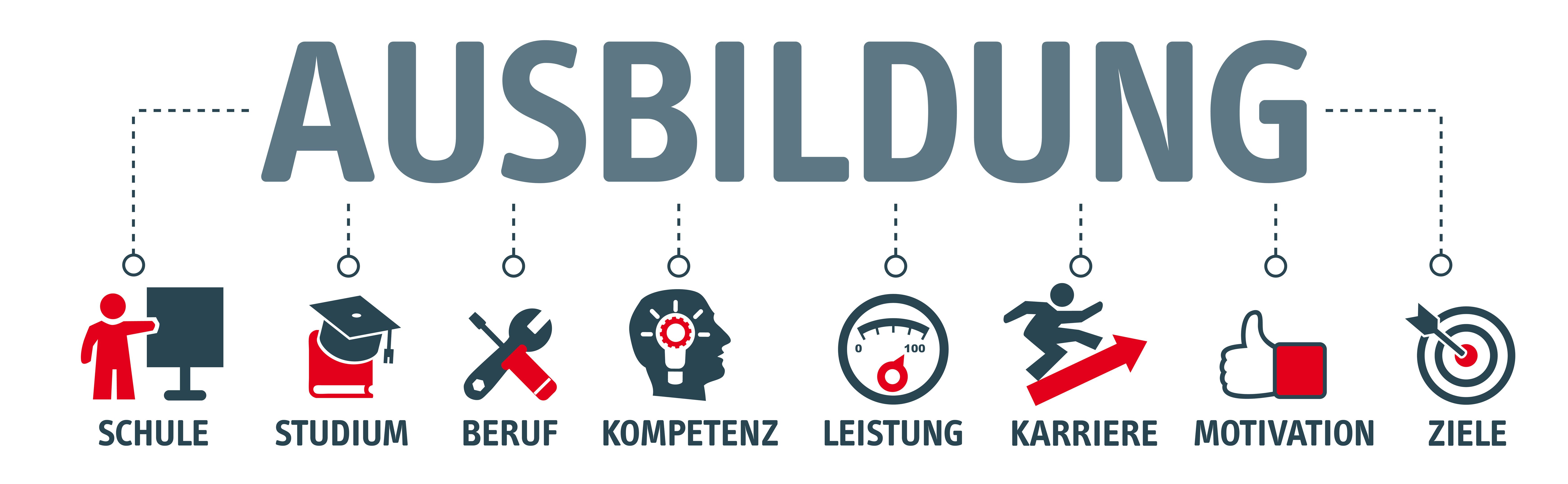 Infografik zur Ausbildung mit den Stationen Schule, Studium, Beruf, Kompetenz, Leistung, Karriere, Motivation und Ziele als Überblick über den beruflichen Werdegang.