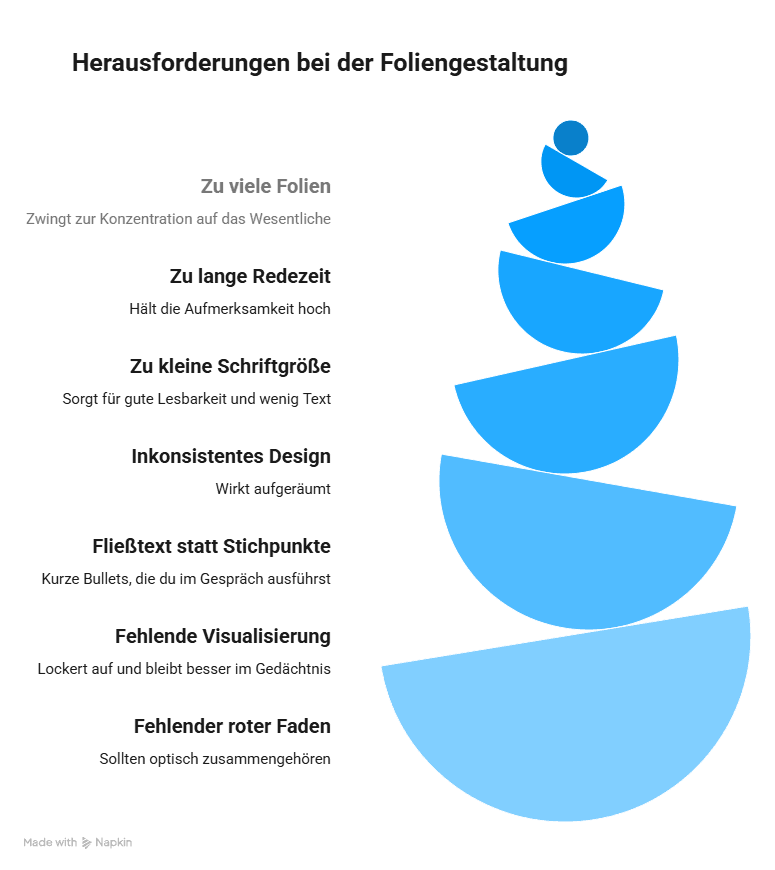 Infografik zu typischen Fehlern bei der Foliengestaltung, darunter zu viele Folien, Fließtext und fehlende Visualisierungen