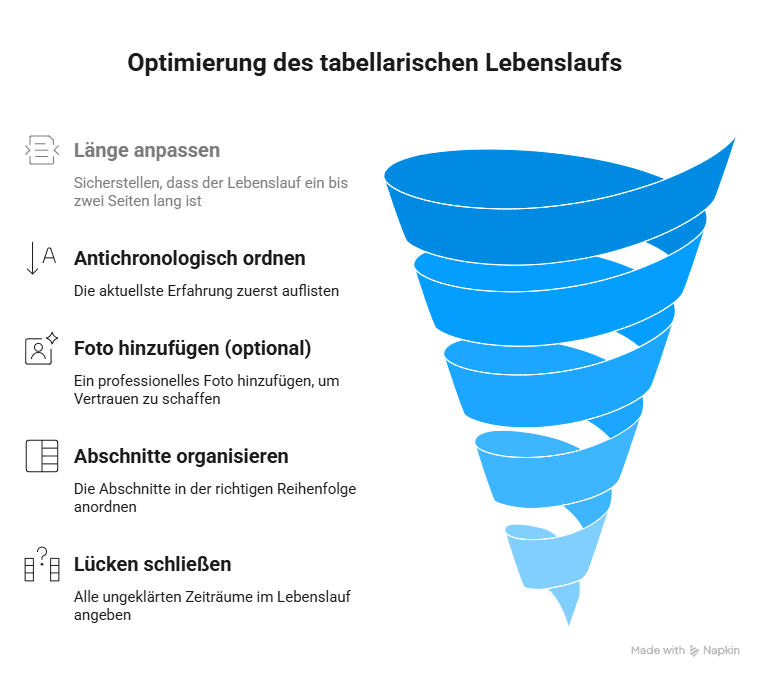 Infografik mit Tipps zur Optimierung eines tabellarischen Lebenslaufs